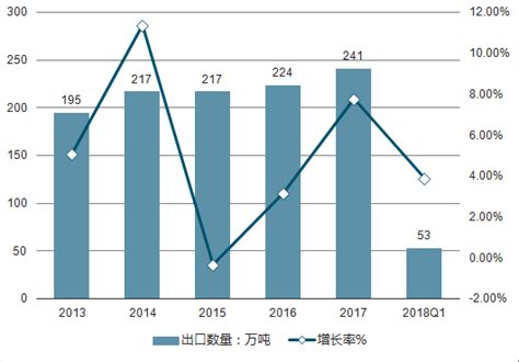 2021年中国电线电缆市场供需现状及发展前景分析 2026年市场需求规模将近1.8万亿元_前瞻趋势 - 前瞻产业研究院