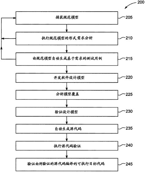 静安区国家区块链创新应用试点（综合试点地区）工作正式启动