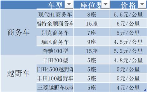 买车有哪些费用 买车所需的各项费用介绍_查查吧