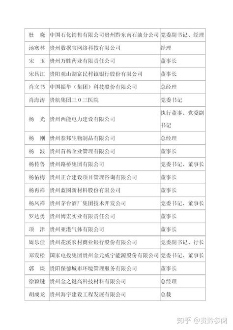 2019年—2020年度贵州省优秀企业家名单发布 - 知乎