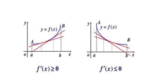 怎么判断一个函数的凹凸性