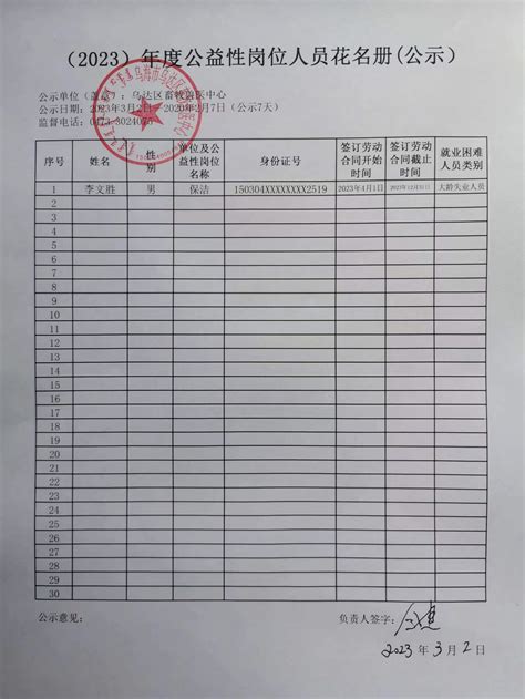 2022年聘用制（编外）人员招聘入围体检人员名单公示_湖南劳动人事职业学院