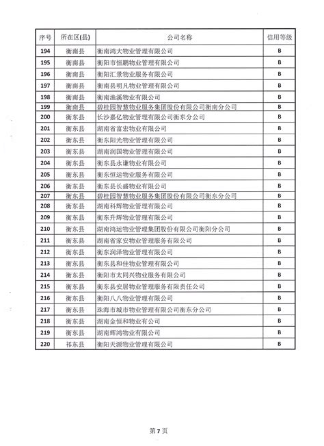 关于衡阳市2019年度物业服务企业信用评价结果的公示