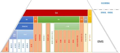 智能楼宇的5A、IBMS指的是什么_南京古河软件有限公司