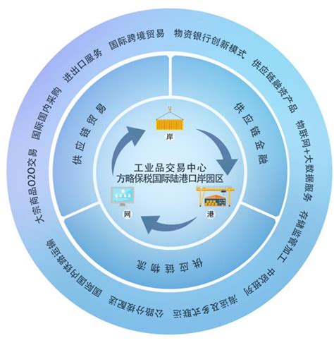 交易中心以钢铁产业链共享生态服务助力用户一站式完成信息化转型_集团新闻_方略陆港集团