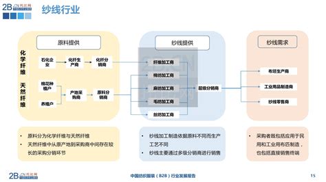 2019-2020年中国服装电子商务发展报告（缩减版）_中国服装协会网