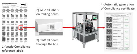 ISO/IEC 15415 Compliance - Hicof