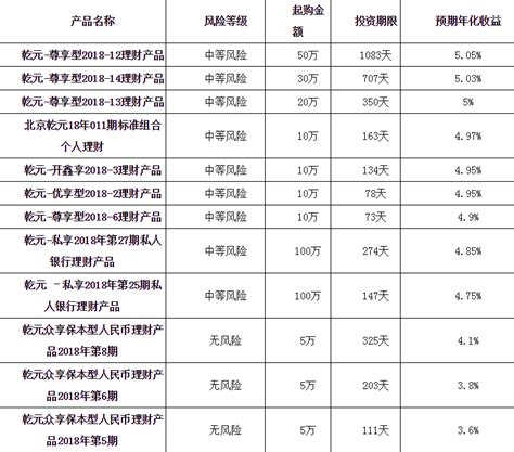 贵阳银行在售理财产品一览表 - 商务推荐,推荐,精品,商讯,聚焦 - 黔东南信息港