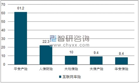 2020年中国移动互联网行业头部企业集中度高 流量及短信业务量较快增长_观研报告网