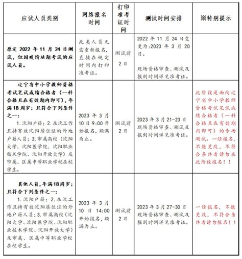 沈阳关于开展2023年3月份普通话水平测试工作的通知_辽宁考试信息网