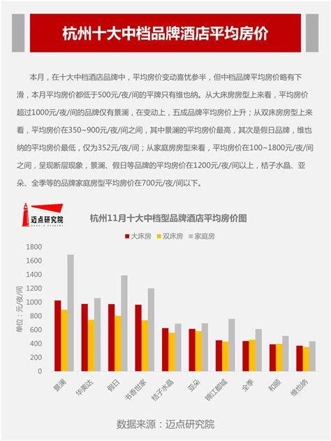 2019年11月杭州品牌酒店平均房价_迈点网