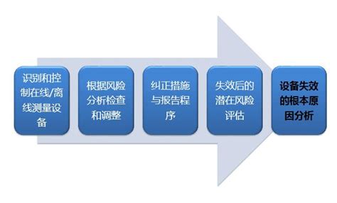 3+4+4！一图读懂湛江市制造业高质量发展“十四五”规划_湛江市人民政府门户网站