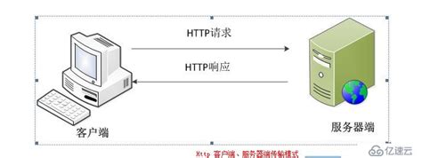 带你详解 HTTP 协议（一）：概述 HTTP 工作过程_http 是怎样工作的-CSDN博客