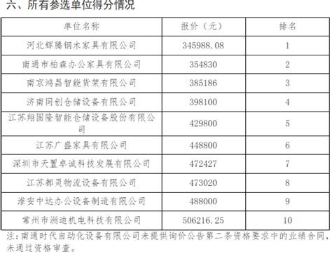 集微咨询发布《南通科技企业政策汇编》