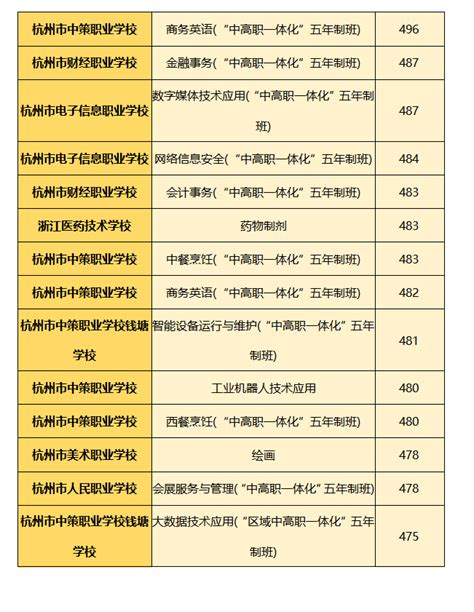 资讯 || 杭州主城区小学将全面开设免费晚托班，有学校晚托生比例接近70%，原因是…_托管