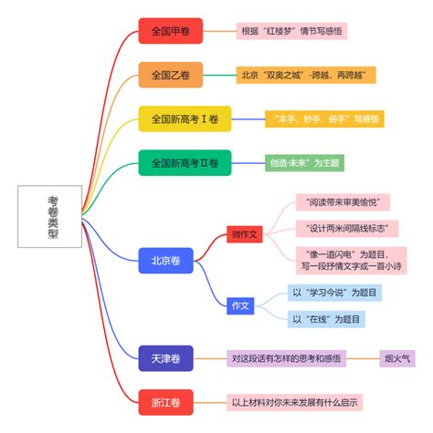 营销思维，从新人到高手的了解几个关键词 - 知乎