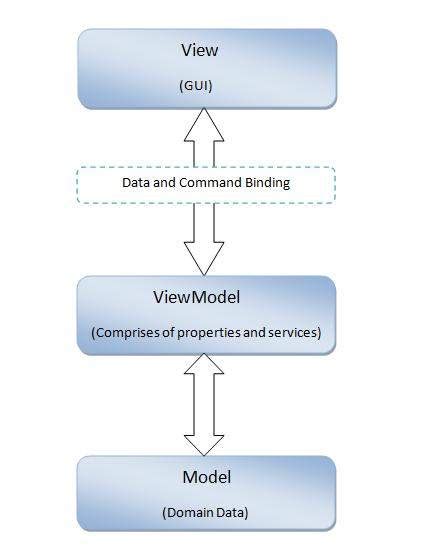 什么是MVVM框架？ - 知乎