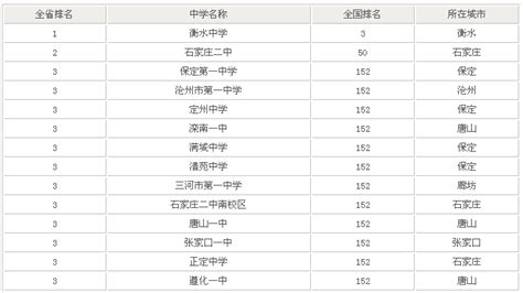全国最牛高中排名一览表，中国十大名牌中学有哪些？