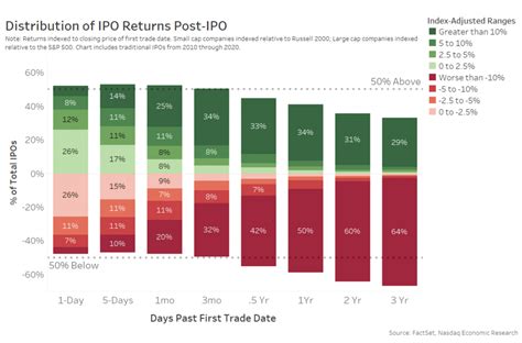 从长远来看，IPO会发生什么？