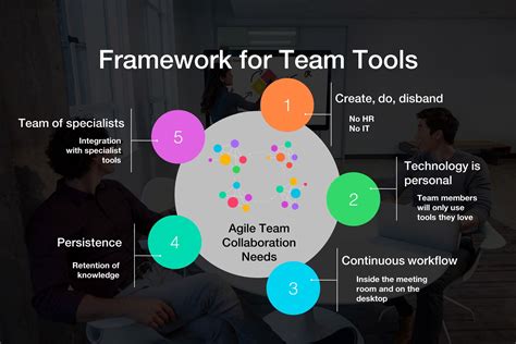 怎么才能做好团队管理｜方法论加模型案例（附常用管理模型、人员架构图） | 人人都是产品经理