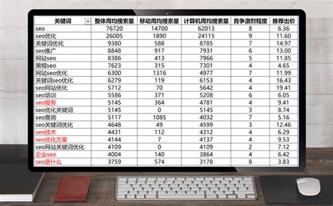 SEO推广需要多少钱-攻硬营销