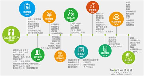 案例中心-致力于全行业软件开发服务(app、小程序、平台)-大刘信息