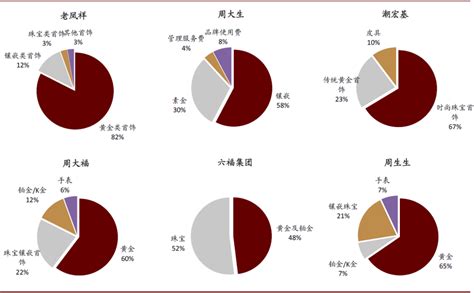 2020年中国饰品行业核心要素数据分析|Z世代_新浪新闻