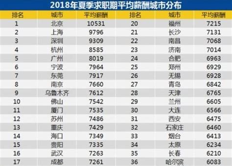 2016-2021年北京市居民人均可支配收入和消费支出情况统计_地区宏观数据频道-华经情报网