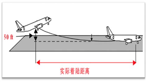 无限长度的“环形跑道”能起降飞机吗？