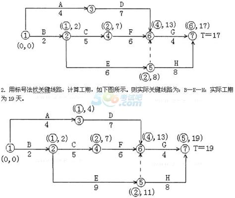 压缩施工工期_2023年压缩施工工期资料下载_筑龙学社