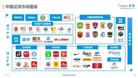 中国足球市场年度综合分析2017 - 易观
