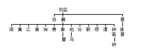 中华最全姓氏分支表，看看你的姓起源于哪里？_中国直播网_中播网