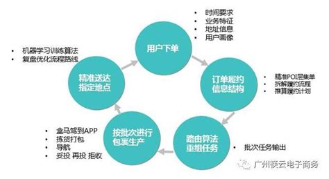 盒马鲜生-上海方国商业设计 - 上海方国商务咨询管理有限公司