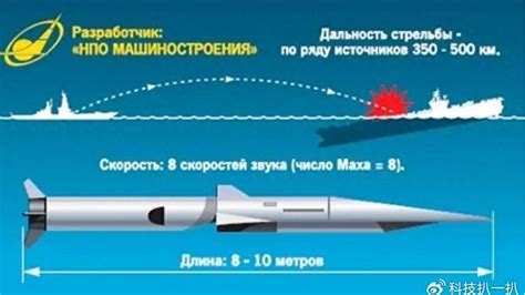 最快时速27马赫，俄罗斯超强杀手锏，先锋导弹仅需15分钟抵达美国 - 知乎