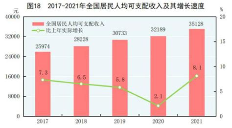 2021年中国人均GDP是多少人民币（美元） 中国GDP增速、总量-闽南网