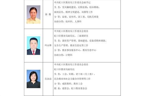 上海市虹口区教育局--2021年虹口区教育工作党委、虹口区教育局领导同志工作分工