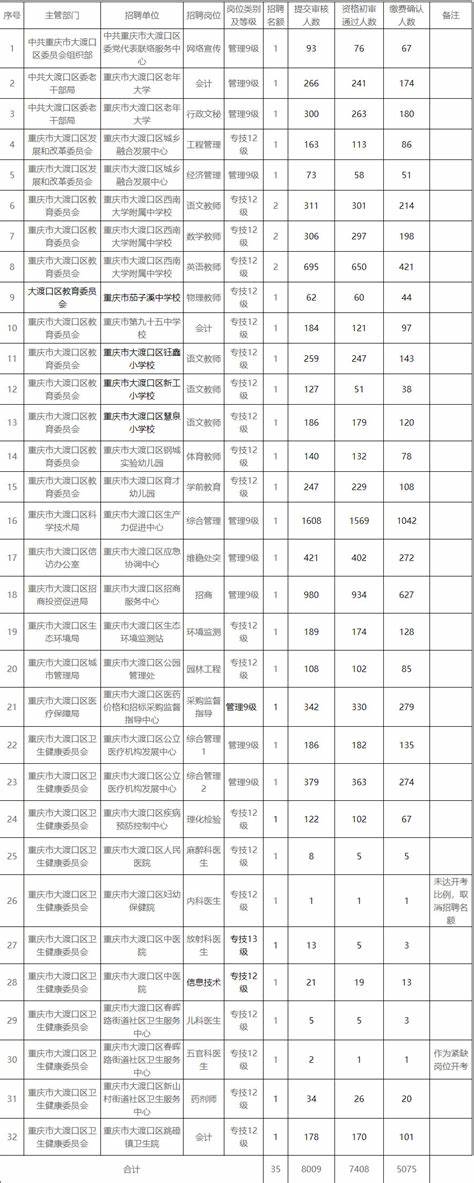 2021宿城区教师招聘最终报名统计