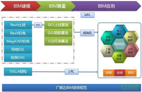 广联达BIM5D - BIM软件 - 行见BIM