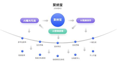 实体店短视频广告策划及制作 - 影视动画教程_剪映 - 虎课网