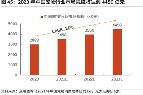 2021年中国VR/AR行业市场现状分析 - OFweek VR网