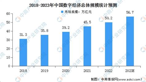 信通院发布中国数字经济发展报告（2022年） ，我国数字经济发展呈现多方面特征 - 知乎