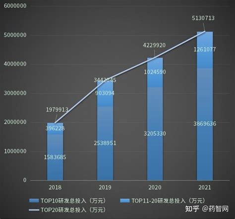 2021年中国科技经费行业现状分析，研究与试验发展（R&D）经费投入强度2.44%[图]_智研咨询