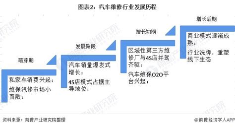 2020年中国环卫行业产业链、发展趋势、发展前景及行业机遇分析[图]_智研咨询