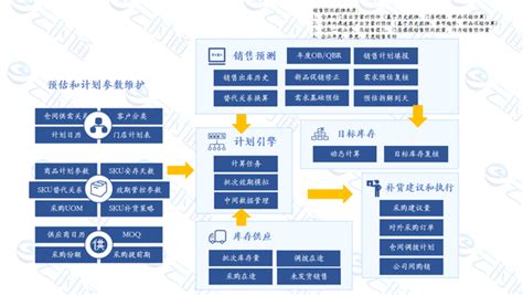 新零售下的卓越供应链：重构人货场_物流