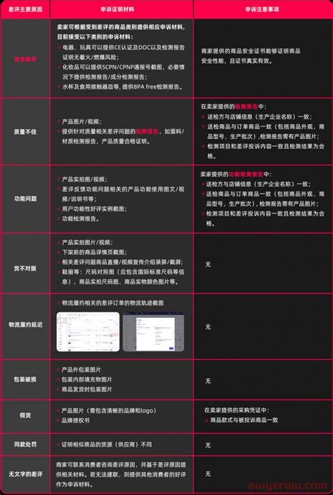 重要提醒！TikTok Shop店铺差评率不容忽视_石南学习网