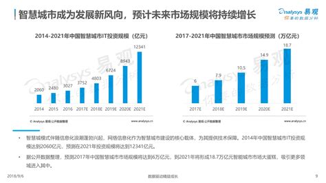 市场分析报告_2021-2027年中国产业数字化市场研究与市场调查预测报告_中国产业研究报告网