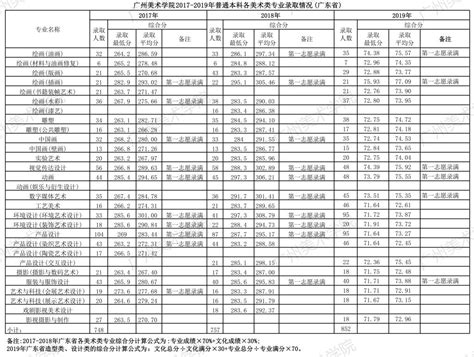 广州美术学院2020-2022年普通本科各校考专业录取情况-广州美术学院招生考试中心