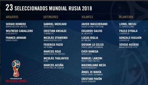 阿根廷2018世界杯23人大名单 国家队最新阵容-闽南网