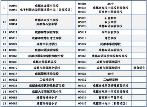 2023北京西城区小升初学区划片一览表- 北京本地宝