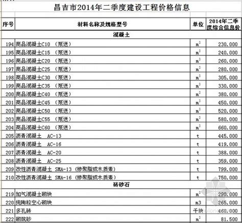 [新疆]昌吉州2014年第2季度建设材料工程价格信息-清单定额造价信息-筑龙工程造价论坛